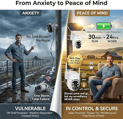 Wireless Surveillance Camera for Outdoor: US-Wide 4G Coverage No WiFi Needed Non-Stop Solar Power - 5-Min Setup All Weather Guardian for Rural Farm Ranch Barn Job Site Cabin RV