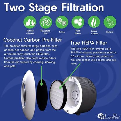 LivePure Capri Series Tabletop Air Purifier, Black