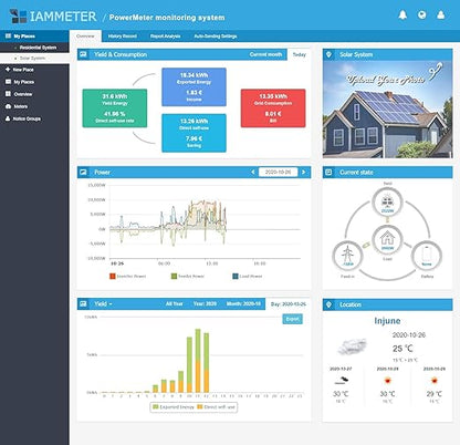 Bi-Directional,Din Rail,Monitor Solar PV,Power Usage Monitor,Home-Assistant,Modbus TCP/RTU, Three Phase Energy Meter, Net Energy metering, WiFi,Split Phase,150A,WEM3080T,CE,FCC,UL