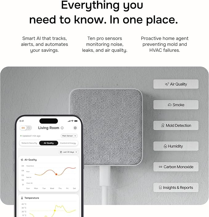 WiFi CO2 Detector & VOC Air Quality Monitor — Smart Indoor Tester with App Alerts, LED Display, Temp & Humidity Tracker for Home, Office, Bedroom & Airbnb (Alexa & Google Home)