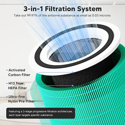 Core 300 Toxin Absorber Replacement Filter for LEVOIT Core 300 Core 300S Core 300-P Core 300S-P Air Purifier, 3-in-1 High Efficiency Activated Carbon, Compared to Part # Core 300-RF-TX, 4 Pack, Green