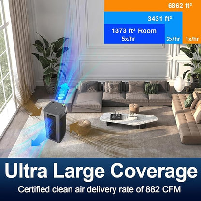 Whole House Air Purifiers for Home Office Large Space 6862 ft², Dual HEPA Carbon Air Filter, Smart Large Air Purifier for 99.97% Dust Pollen Smoke Pet Dander Odors, JF1500 Black