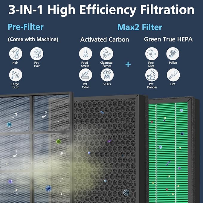 400/400S Replacement Filter for Coway AIRMEGA Max2 400 400S 400(G) 400S(G) Air Purifie-r, Max2 Green HEPA and Active Carbon Filter Set, AP-2015-FP, 2 Set