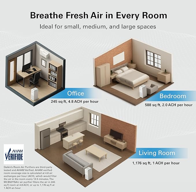 Daikin MCB50YSAU Room Air Purifier for Home, HEPA, Activated Carbon, Pre-Filter and UVC LED Light, Zero Ozone Product, CARB Certified, 10.5 x 10.5 x 19.5 in