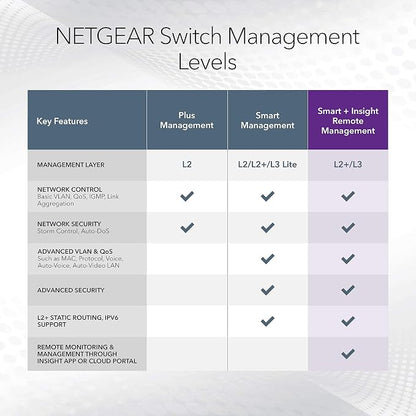 NETGEAR 28-Port PoE Multi-Gigabit Ethernet Smart Managed Switch (MS324TXUP) | With 24 x 2.5G Ultra60 PoE++ Ports @ 720W, 4 x 10G SFP+, Optional Insight Cloud Management, Desktop or Rack Mount