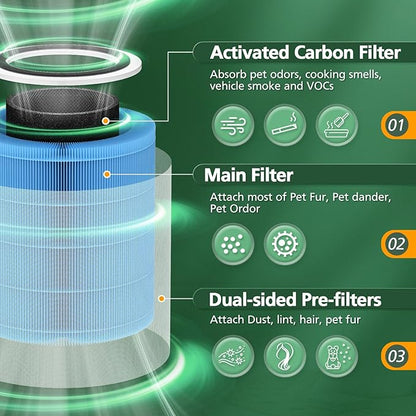 Core 400S Smoke Remover Replacement Filter for LEVOIT Core 400S Smart WiFi Air Purifier, 4-in-1 Activated Carbon Filter, Core 400S-RF-SR (LRF-C401-BUS), Blue, 2 Pack