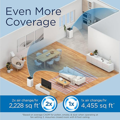 Medify MA-112 PRO Air Purifier with True HEPA H13 Filter | 5,948 ft² Extra Large Coverage in 1hr for Smoke, Wildfire, Odors, Pollution, Allergies, Pets | 99.97% Particle Removal 0.1-0.3 Microns