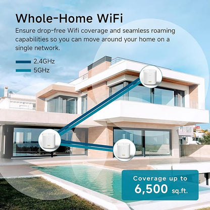 DBIT AX1800 WiFi 6 Whole Home Mesh Wi-Fi System, Dual-Band Coverage up to 6,500 sq. ft. and 150 Devices, Replaces Wireless Router and Extender (D-MAX5, 3-Pack, 6 Gigabit Ethernet Ports in Total)