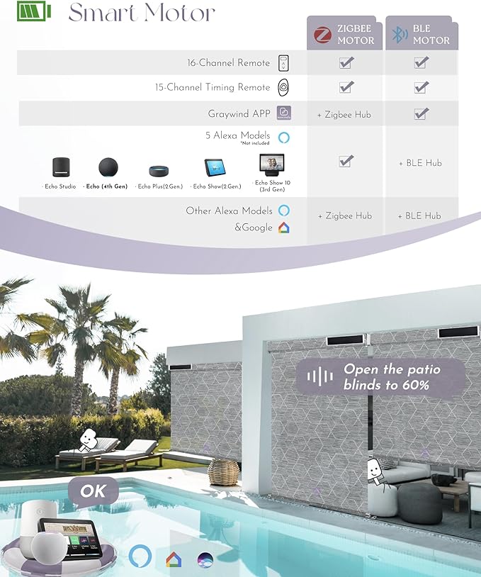 Graywind Motorized Outdoor Shades for Patio, Work with Alexa & Google, Solar Powered Electric Roller Shades for Outside, Custom Size (1% Openness, Geometry Grey)