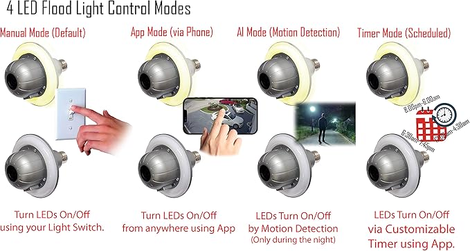 Floodlight Camera - Model 2-1080P HD Outdoor Flood Light Socket Night Vision Surveillance Motion detect Security cam