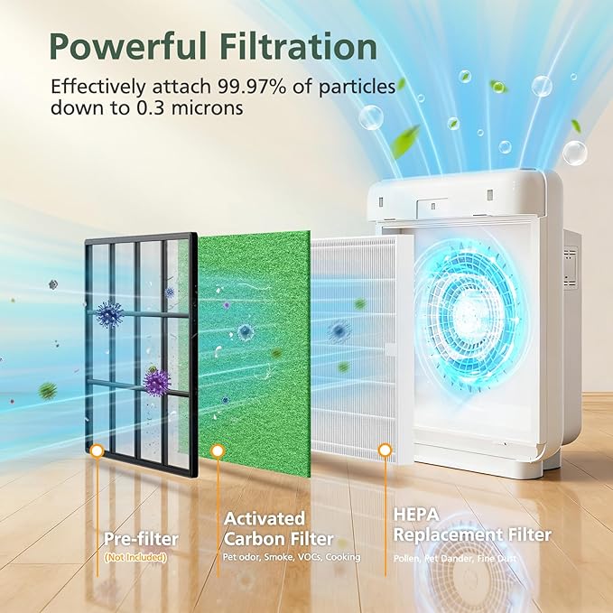 AP-1512HH & 200M Filter Compatible with Coway Airmega AP-1512HH and 200M Air Purifiers, Compared to Part # 3304899, 1 HEPA Filter and 2 Pre-Filters, Green