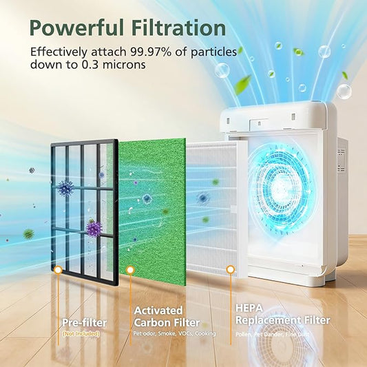 AP-1512HH & 200M Filter Compatible with Coway Airmega AP-1512HH and 200M Air Purifiers, Compared to Part # 3304899, 1 HEPA Filter and 2 Pre-Filters, Green