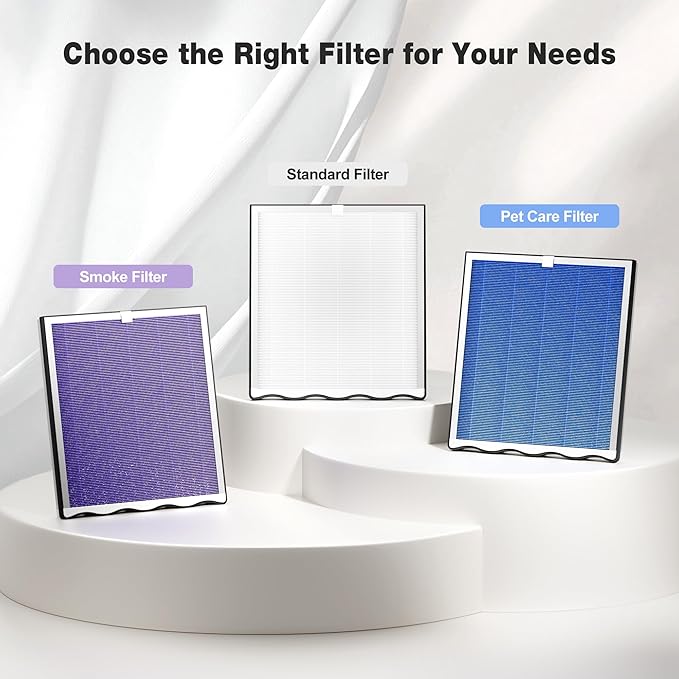 KNKA Air Purifier for Home Bedroom Large Room Up to 1,695 Ft² in 1 Hr, HEPA Air Cleaner with Washable Pre-Filter, AHAM VERIFIDE, AQI Display, ECO Mode, Pet Mode for Pets, Dust, Pollen, APH4000