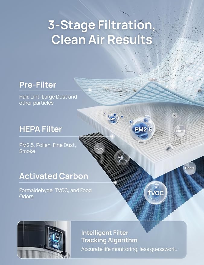 DREO Smart HEPA Air Purifier for Home, Up to 1176 ft², Air Cleaner for Large Rooms & Bedrooms, Wi-Fi/Voice/Alexa, Pets, Smoke, Dust, Pollen & Odors, PM2.5 Monitor, 4 Modes, DR-HAP009S (Dreo 539S)