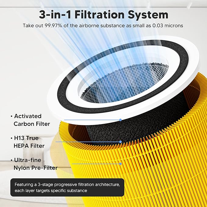 Core 300 Pet Care Replacement Filter for LEVOIT Core 300 Core 300S Core 300-P Core 300S-P Air Purifier, 3-in-1 High Efficiency Activated Carbon, Compared to Part # Core 300-RF-PA, 4 Pack, Yellow