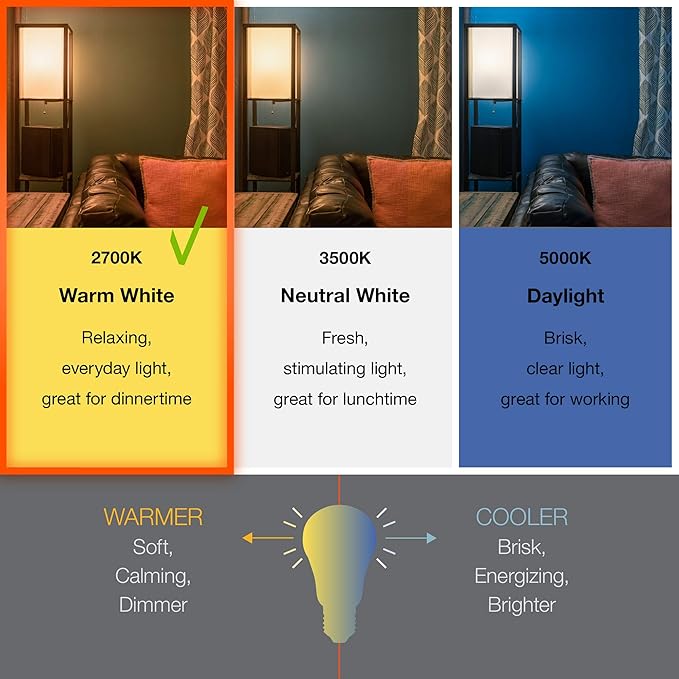 SYLVANIA SMART Bluetooth BR30 LED Flood Light Bulb, 65W Equivalent, Efficient 9W, 2700K, Dimmable, for Alexa and Google Assistant - 1 Pack (75566)