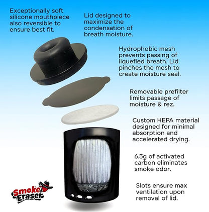 SmokeEraser | Erase All Expelled Smoke & Odor | Outlasts All Brands Via Unique Lifespan Controls | Whether For You or a Smoke Buddy, All Nearby Benefit Too (1 Bombed SE.)