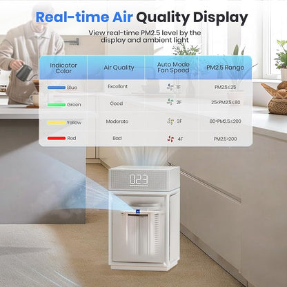 Air Purifiers for Smoke Up to 3600 Ft², Pureborne HEPA Air Purifiers for Home Large Room with PM 2.5 Sensor for Wildfire Smoke Odor Fur, Three-Sided Air Inlet, Auto Mode, Sleep Mode, White, 1 Pack
