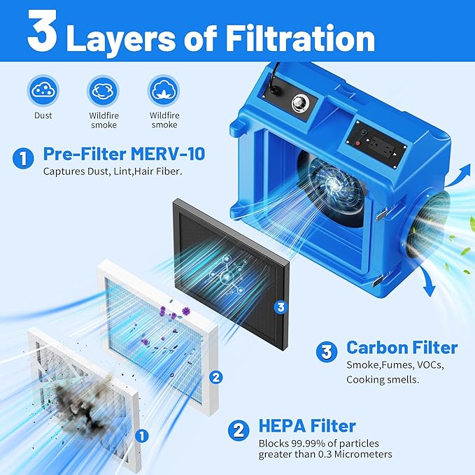 Air Scrubber with 3 Stage Filtration, 550CFM HEPA Air Scrubber Commercial Industrial Grade, Heavy Duty Air Cleaner with MERV-10 Filter, HEPA/Activated Carbon Filter