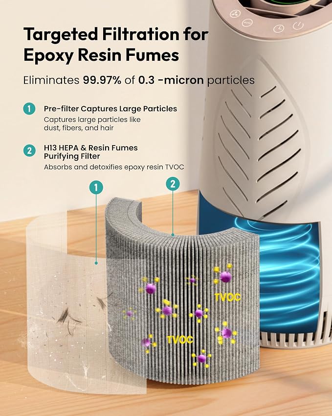 Resiners 2 Pack Replacement Filter for Purair Lite Air Purifier