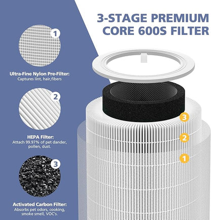 Core 600S Replacement Filter for LEVOIT Core 600S & Core 600S-P Smart Air Purifier, Core 600S-RF, 3-in-1 HEPA Activated Carbon Filter for Home Large Room, 1 Pack