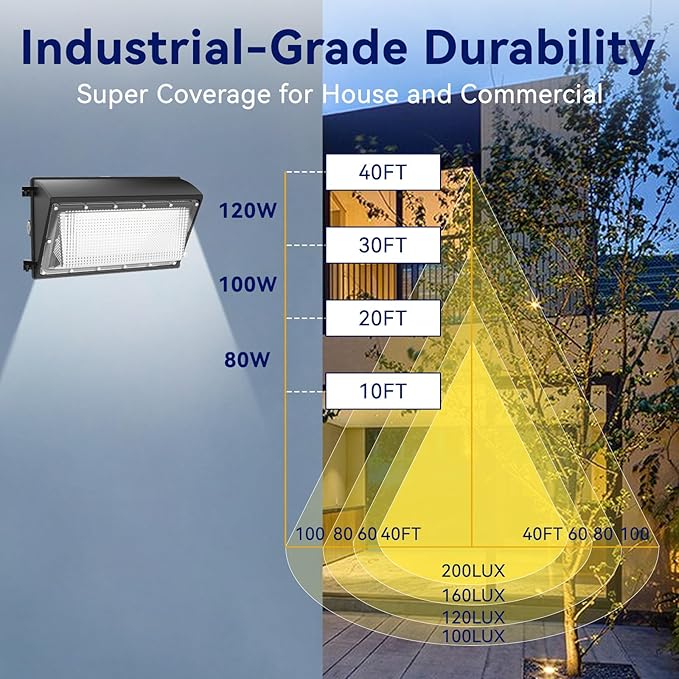 LED Wall Pack Light 120W, 18000LM 5000K Daylight, Outdoor Lighting with Dusk-to-Dawn Photocell, LED Wall Pack for Parking Lot, Warehouse, Yard, ETL Listed (120W - 4PACK)
