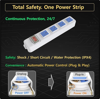 Auto Shut-Off Safety Power Strip, IPX4 Waterproof, Electrical Safety, Patented, ETL Listed, 4 Outlet Flat Plug, White,5ft Cord, V0 Fire-Retardant, Overload Protection, Home & Kitchen Daily Use, S.O.V