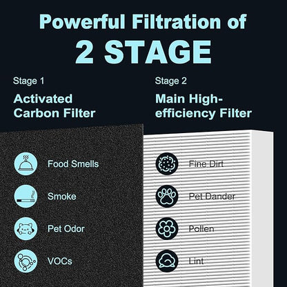 HPA300 Filter Replacement for Honeywell HPA300 Series Air Purifiers HPA300, HPA300VP, HPA304, HPA3300, Replace HRF-R3 (3 R Replacement Filter + 4 Activated Carbon Pre-Filter) by Funmit