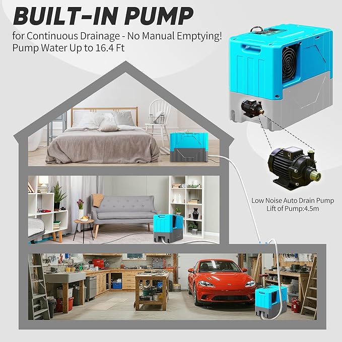 190PPD Commercial Dehumidifier with Pump for Basement-6000Sq.Ft. Warehouse, Large Crawl Space Dehumidifier for Efficient Water Damage Restoration-Auto Defrost, Memory Starting, 2026-Blue-2PC