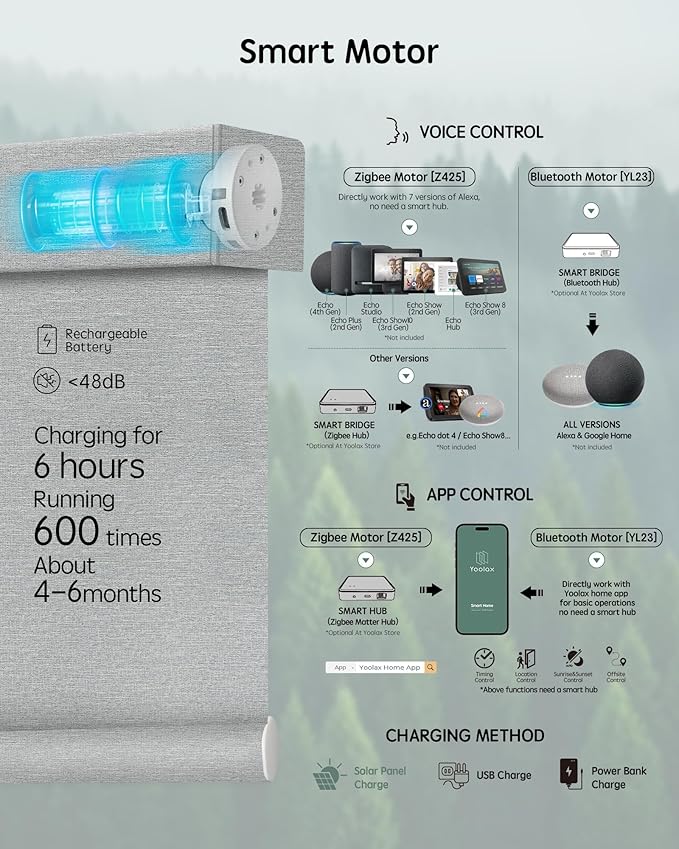 Yoolax Motorized Blinds with Remote, Designer Smart Blinds Work with Alexa, Google, Apple Homekit, 100% Blackout Motorized Shades Custom Electric Shades Voice Control (V-Shimmer Light Jade)