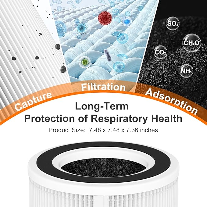 2 Pack H7129 H7128 Replacement Filter Compatible with GoveeLife H7129 H7128 Smart Air Purifiers, 3-in-1 H13 True HEPA Filters for Govee Air Purif-ier, 4 Extra Pre-Filters