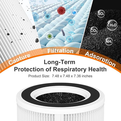 2 Pack H7129 H7128 Replacement Filter Compatible with GoveeLife H7129 H7128 Smart Air Purifiers, 3-in-1 H13 True HEPA Filters for Govee Air Purif-ier, 4 Extra Pre-Filters