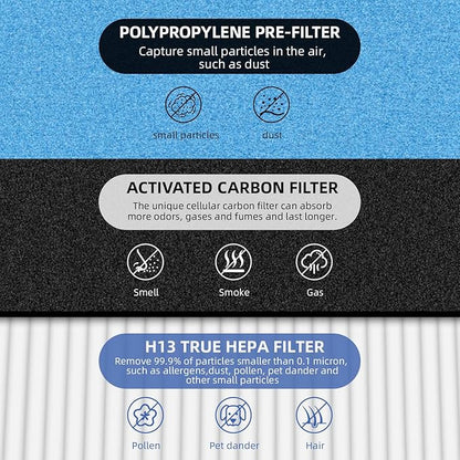 2 Pack HSP002 True HEPA Filter Replacements for Hathaspace Air Purifier Filters HSP002,3 in 1 H13 True HEPA Filter with Activated Carbon Pre-Filter