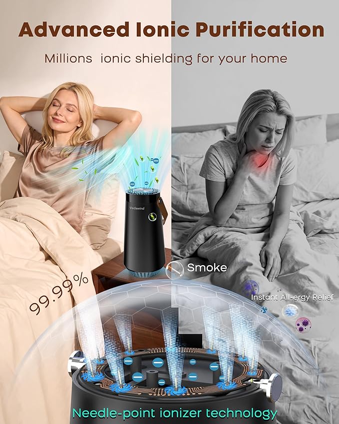 Small Ionic Air Purifier for Home & Car – Portable Silent HEPA Filter – Covers 260 Sq Ft - Ozone Free Cleaner for Pets, Smoke, Dust, Dander – Compact & Filterless Design - Pack of 1
