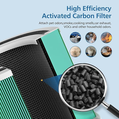 2 Pack 240 Toxin Absorber Replacement Filter Compatible with 240 Air Purifier, 3-in-1 Filter Replacement with Activated Carbon Filter, Green