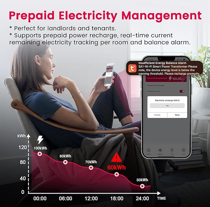 TONGOU WiFi Smart Home Energy Monitor Accessory,1-50A 100-240VAC,Window-type Current Transformer with Power Monitoring in Tuya/Smart Life,Export/Clear Power Data,Alarm Function,FCC Certified,1 PC