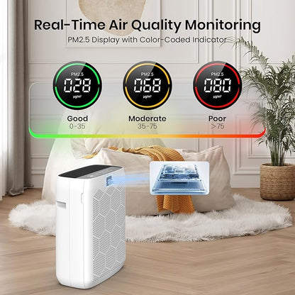 Air Purifiers for Home Large Room Up to 2200 Ft², HEPA Air Purifier for Bedroom with PM2.5 Air Quality Display, Washable Pre-Filter and Sleep Mode, Air Cleaner for Smoke, Dust & Pollen