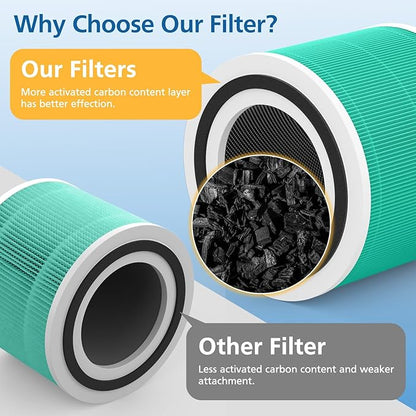 2 Pack 240 Toxin Absorber Replacement Filter Compatible with 240 Air Purifier, 3-in-1 Filter Replacement with Activated Carbon Filter, Green