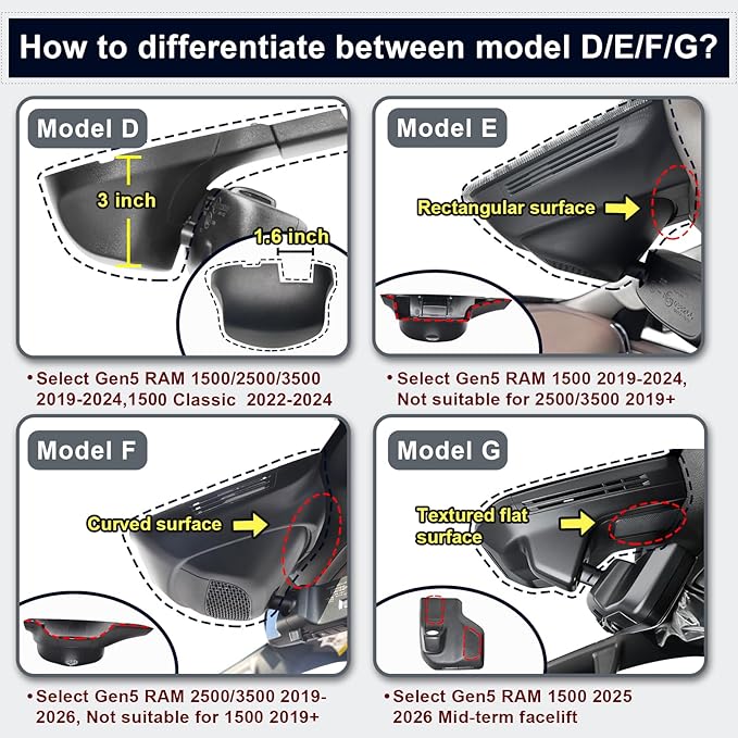 Front 4K & Rear 1080P Dash Cam Custom Fit for Dodge RAM 2500/3500 2019-2026 (Model F), Laramie Big Horn SLT Tradesman Lone Star, UHD 2160P Video, OEM Look,WiFi & App, 128GB Card