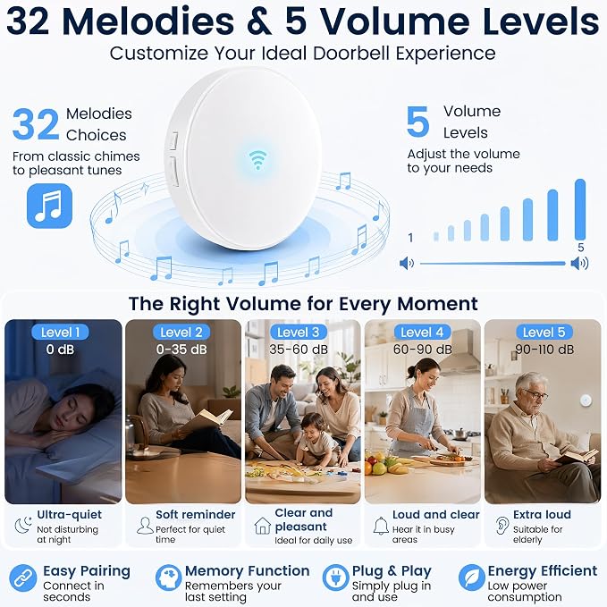 LUCKYDUO WiFi Doorbell Chime for Google Nest, 58 Tones, LED Flash