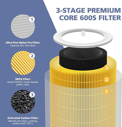 Core 600S Pet Care Replacement Filter for LEVOIT Core 600S & Core 600S-P Air Purifier, 3-in-1 HEPA, High-Efficiency Activated Carbon, Core 600S-RF-PA, 1 Pack, Yellow