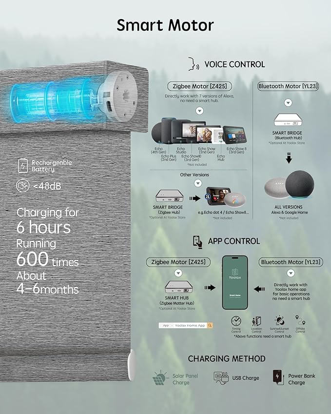 Yoolax Motorized Blinds with Remote, Designer Smart Blinds Work with Alexa, Google, Apple Homekit, 100% Blackout Motorized Shades Custom Electric Shades Voice Control (V-Basalt Stripe)