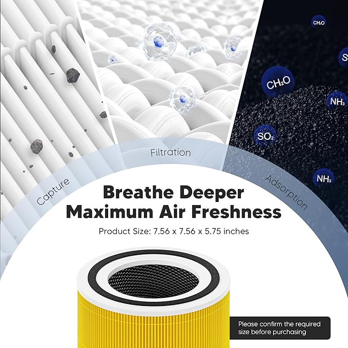 Core 300 Pet Care Replacement Filter for LEVOIT Core 300 Core 300S Core 300-P Core 300S-P Air Purifier, 3-in-1 High Efficiency Activated Carbon, Compared to Part # Core 300-RF-PA, 4 Pack, Yellow
