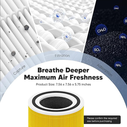 Core 300 Pet Care Replacement Filter for LEVOIT Core 300 Core 300S Core 300-P Core 300S-P Air Purifier, 3-in-1 High Efficiency Activated Carbon, Compared to Part # Core 300-RF-PA, 2 Pack, Yellow
