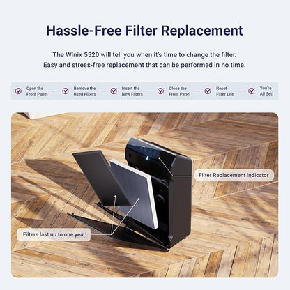 WINIX 5520 Air Purifier for Home Large Room Up to 1882 Ft² in 1 Hr With Air Quality Monitor, True HEPA, High Deodorization Carbon Filter and Auto Mode, Captures Pet Allergies, Smoke, Dust.