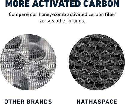 HATHASPACE HSP001 True HEPA Filter Replacement, 4-Stage Air Purifier Filter with Activated Carbon, Pre-Filter & Cold Catalyst, Captures 99.97% of Dust, Smoke, Odors, VOCs, Easy Install, 1 Pack