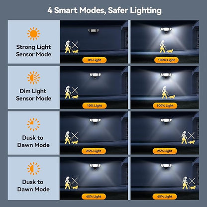 TECKNET Flood Motion Sensor Outdoor Lights, 4200LM 150LEDS Lights Outdoor with 4 Modes, IP66 Waterproof, Ideal for Garage, Patio, Yard