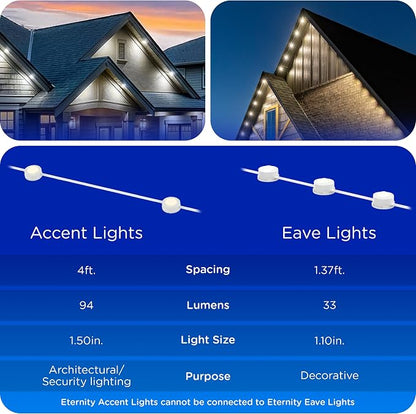 Enbrighten Accent Permanent Outdoor Lights, 100ft, 24 Lights, Smart | White Cord, RGBWIC LEDs, Weatherproof, Cuttable, Link to 200ft, Christmas, App Control, Works with Alexa & Google Home