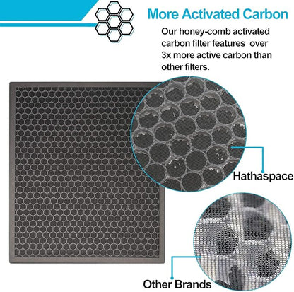 LV-PUR131 Replacement Filters Compatible with LEVOIT Air Purifier Models LV-PUR131s and LV-PUR13, LV-PUR131-RF, 2 Pack True HEPA and Activated Carbon Filters
