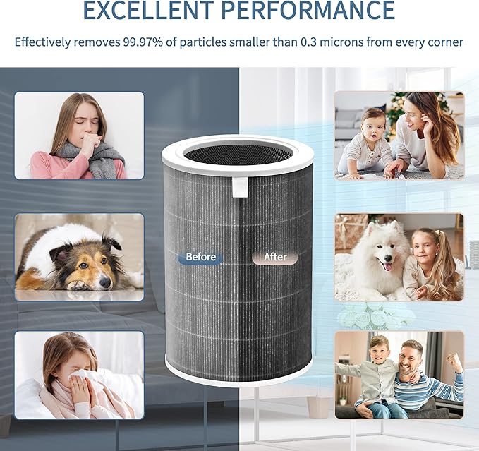 Mi Air Filter Replacement M8R-FLH Compatible with Xiaomi Mi 1, Mi 2 2S 2C 2H, Mi 3 3C 3H, Mi Pro Air Filter, 3-Layer Filtration with H13 True HEPA Pre-Filter and Activated Carbon, Pack of 1